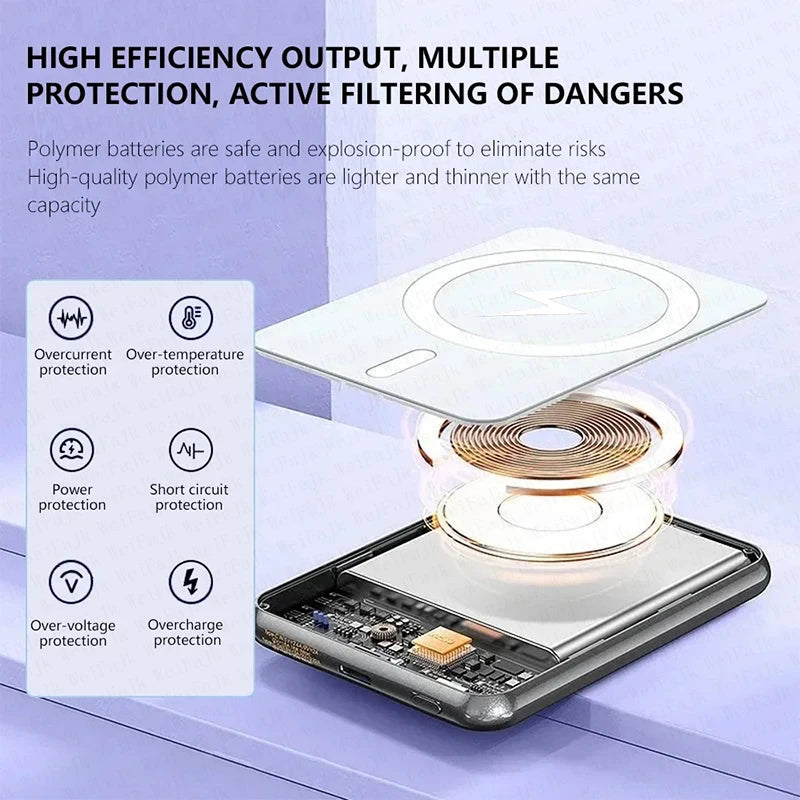 Apple MagSafe Power Bank Magnetic Wireless Portable Charger – 10000mAh | Fast Charging