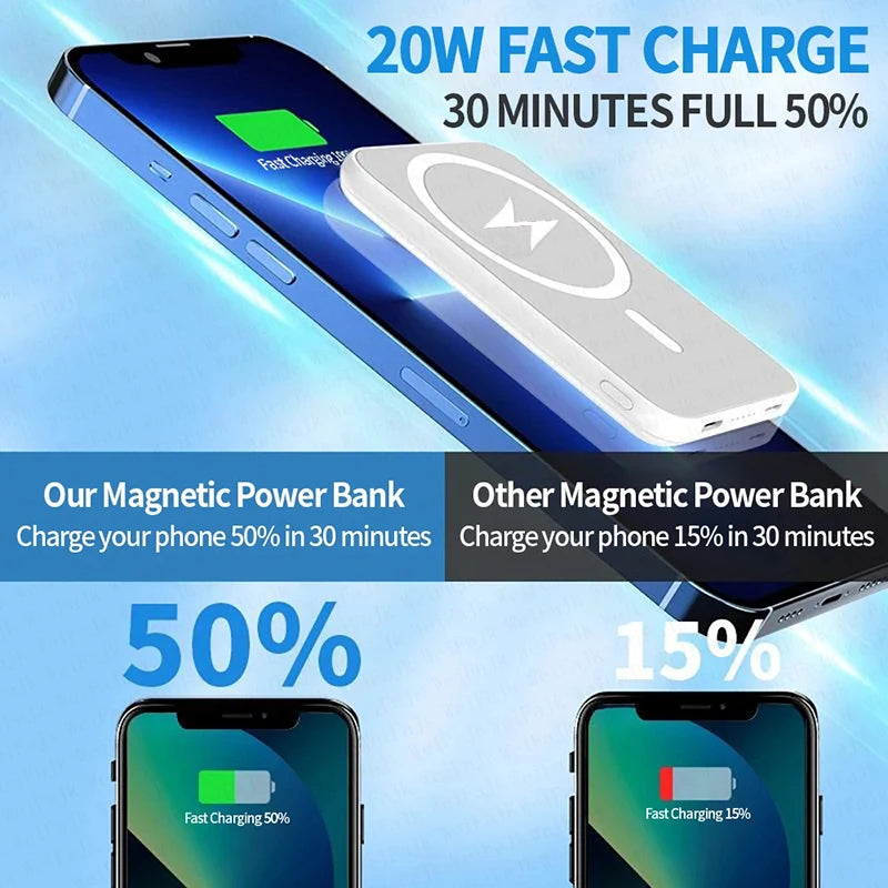 Apple MagSafe Power Bank Magnetic Wireless Portable Charger – 10000mAh | Fast Charging