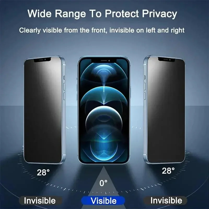LKLB Anti-Spy Glass – Privacy Screen Protector For iPhone 12 To 17 Models | 1–5 Pack