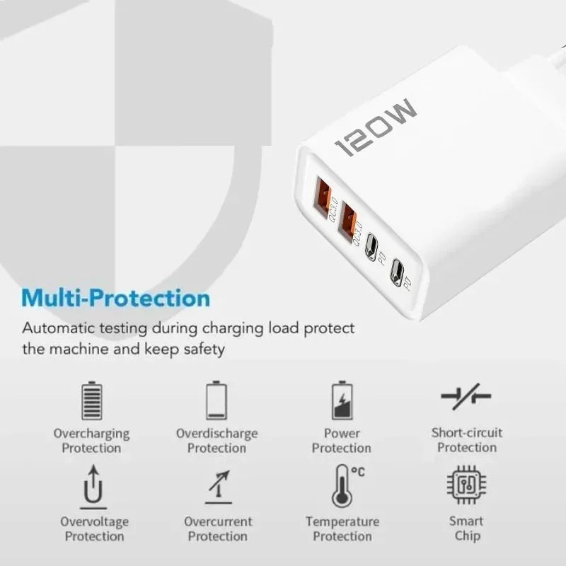 UGREEN 4-Port USB-C And USB-A Charger Station – 120W PD QC3.0 Fast Charging | Travel Ready