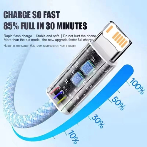 Braided USB-C Cable – 35W Fast Charge | Nylon Braided, 1m Or 2m Length