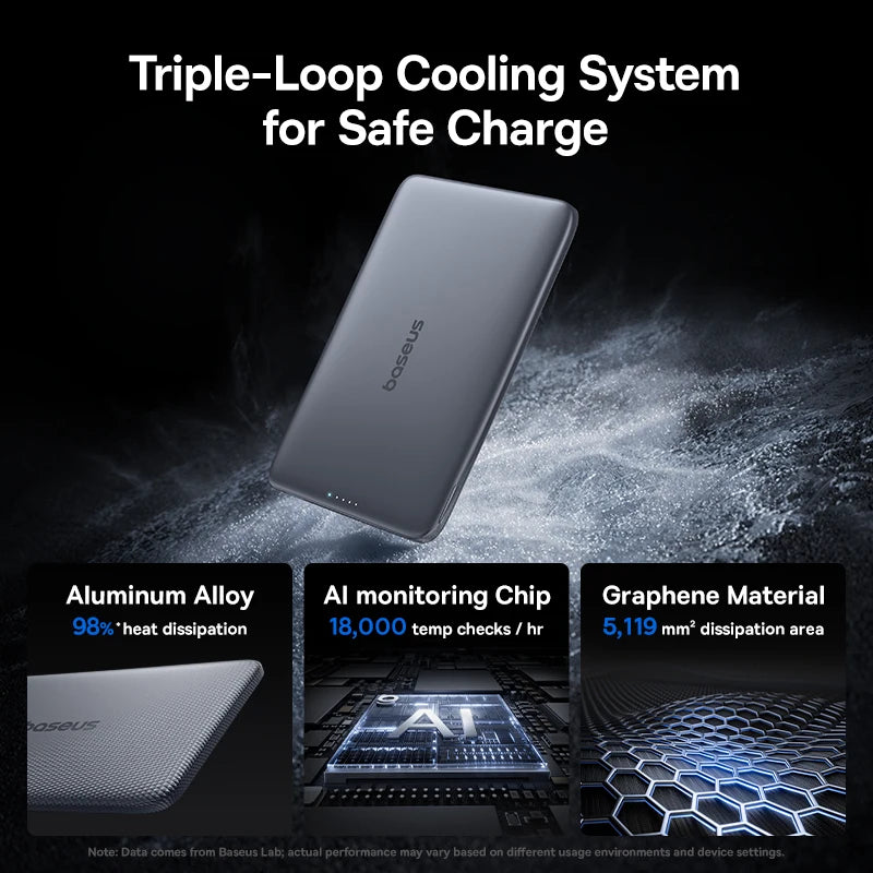 Baseus Magnetic Power Bank – 5000mAh | 15W Wireless, 20W Wired, Ultra Slim Card-Sized